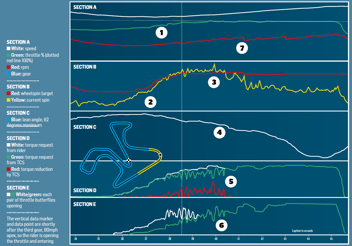 How MotoGP traction control works Motor Sport Magazine